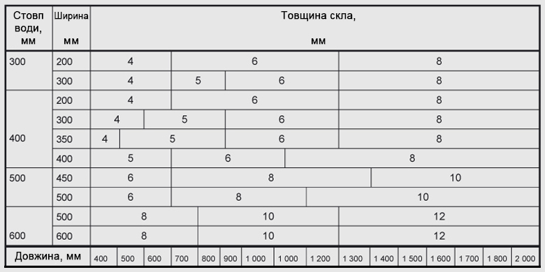 table_akvarium_2_ua.jpg
